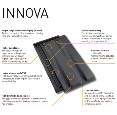 Innova Clay Interlocking Low Pitch Roof Tile - 10°